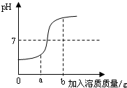 在用氢氧化钠溶液和稀硫酸进行中和反应实验时反应过程中溶液的酸碱度