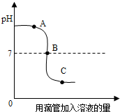 盐酸和氢氧化钠溶液(滴有酚酞试液)发生反应过程中溶液的ph变化如图.