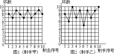 打靶怎么算环数图解图片