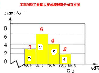 中国罪犯人口百分比_世界人口百分比数据图