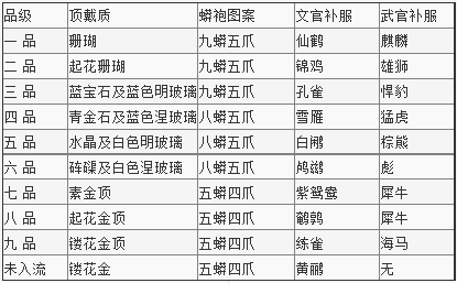 清朝人口表格_人口普查表格图片