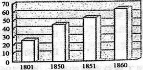 中世纪英格兰人口变化_英格兰国旗