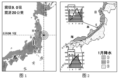 它的形成同时与海