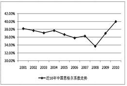 经济总量减通货_通货膨胀