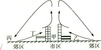 在人口及工业集中_同安工业集中区全景图