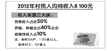 宁夏惠农gdp是多少_一季度31省份GDP增速大比拼,宁夏第八