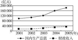 1979国内人均收入gdp总值_2017下半年宏观经济展望 吴正武