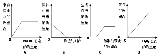 向一定量稀硫酸中不斷地加入naoh溶液b.