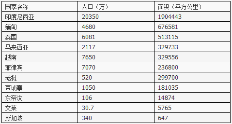 印度尼西亚人人口数量多_印度尼西亚人(3)