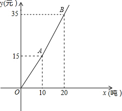 假设一国经济的总量生产函数Y=K0.5(2)