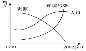 gdp与gnp的联系(3)