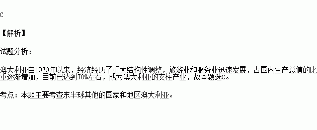 澳大利亚支柱产业图片