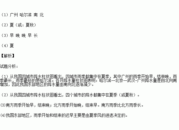 读下面的我国哈尔滨北京武汉广州四个城市降水柱状图回答下列各题