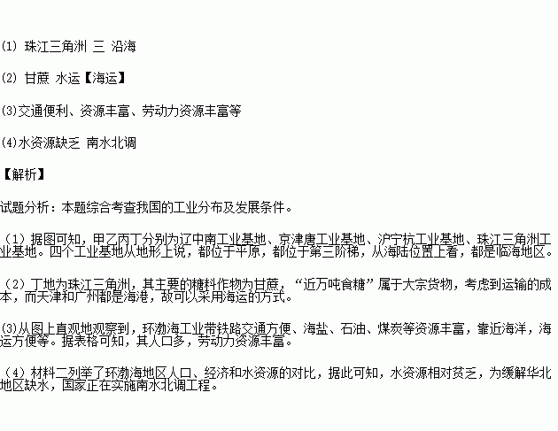 人口约分布与什么有密切关系_有什么头像好看的图片(2)