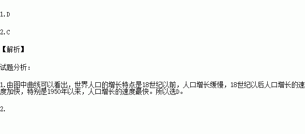 1850 世界人口_世界人口