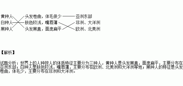 大洋洲人口太少_大洋洲地图(2)