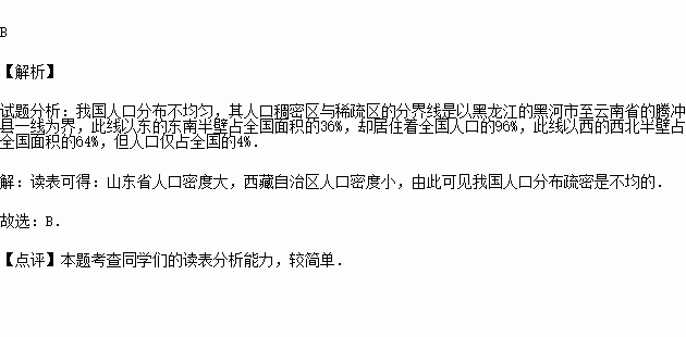 人口增长资源分配不均_地球水资源分配不均图