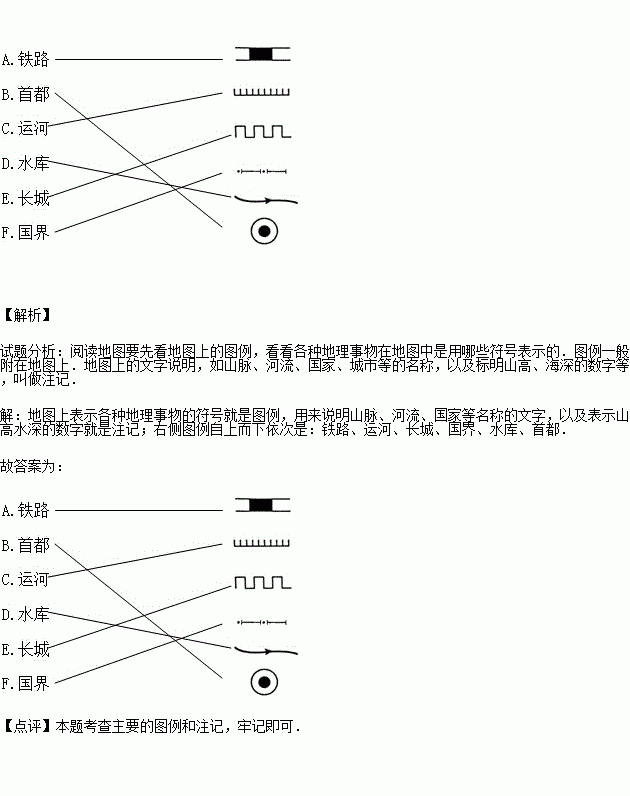 请你把下列注记的代号字母与对应的图例连线