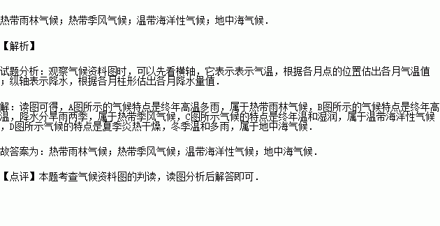 寫出下列四張氣候座標圖的氣候類型