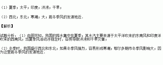 我國的降水集中在 .其水汽來源於 洋和 洋.如果夏季風活動不穩定.