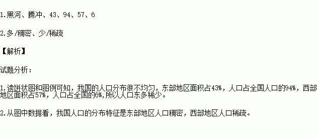 我的人口面积_我的世界him图片