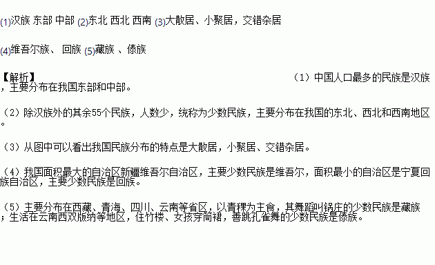 我国人口在一千万以上的少数名族有几个