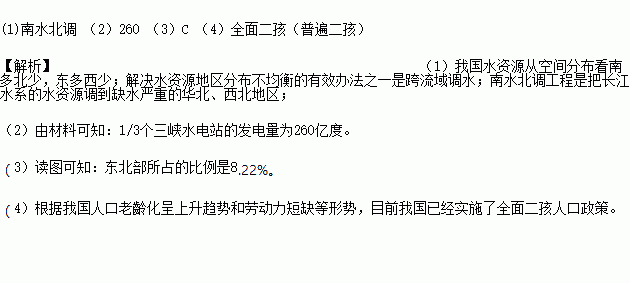 我国人口老龄化空间分布_我国人口老龄化现状图(3)