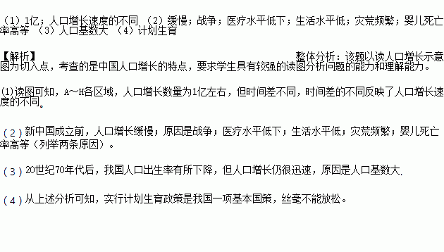 2o20年中国人口出生率_中国人口出生率曲线图