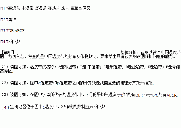 天气热得什么填成语_成语故事图片(3)