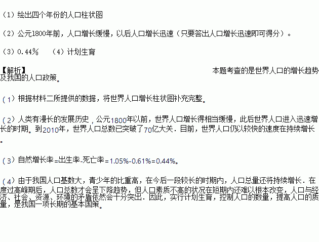 世界人口数据表_世界疫情数据表(2)