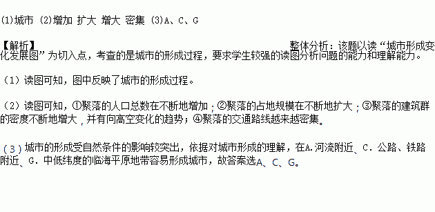 城市聚落人口数量_城市聚落图片