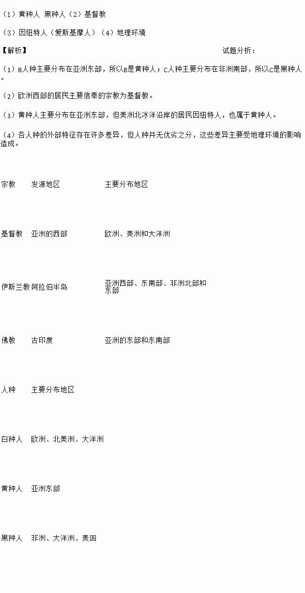 东南亚的人种宗教和人口分布_人种分布世界地图(3)