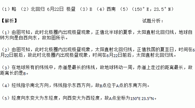 北极圈简谱_北极圈地图(2)