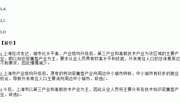 上海外来常住人口2021_常住人口登记卡