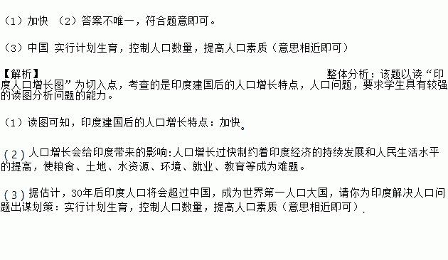 人口增多带来的问题 论文_人口问题海报