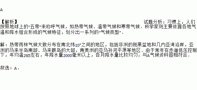 马来群岛的气候类型图图片