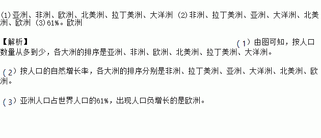 大洋洲人口太少_大洋洲地图(2)