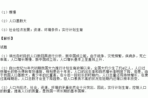 陕西出生人口曲线_陕西老龄化人口占比图