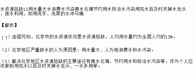 当今全球有约60%的地区水资源紧张北京市年均需水412亿吨