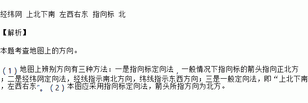 回答問題: (1)辨別方向有三種方法:一是指向標定向法,二是 定向法,三