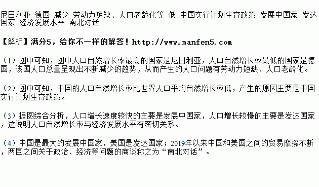 总量在经济学中是由()来完_矩阵在经济学中的应用(2)