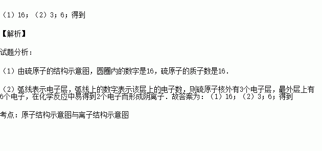 如图是硫原子的结构示意图请回答