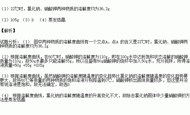 氯化鈉和硝酸鉀兩種物質的溶解度曲線如右下圖所示.