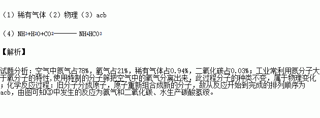 下圖是以空氣和其他必要的原料合成氮肥的流程.