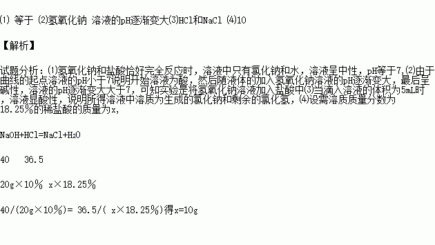 如图是氢氧化钠溶液和盐酸用滴加方式反应时溶液ph随滴入溶液体积变化