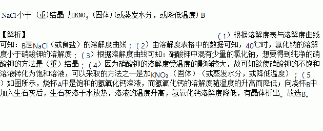 根據下面的溶解度表與溶解度曲線回答下列問題