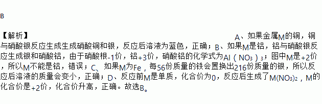 金属m与agno3溶液反应的化学方程式为m2agno3mno322ag下列说法不正确