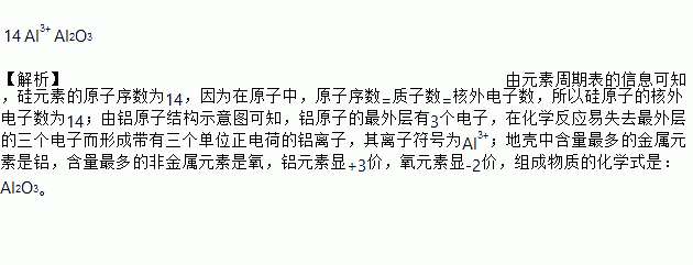 铁等.下图是硅元素在元素周 期表中的信息和铝元素的原子结构示意图.