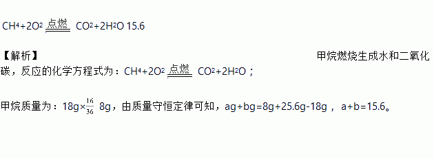 甲烷燃烧的化学方程式为如果氧气不足还会生成一氧化碳取一定质量的