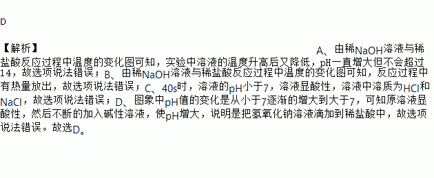 实验小组用传感器探究稀氢氧化钠溶液与稀盐酸反应过程中温度和ph的